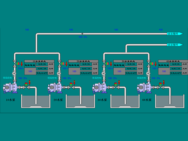 取水(shuǐ)供水(shuǐ)管網系統