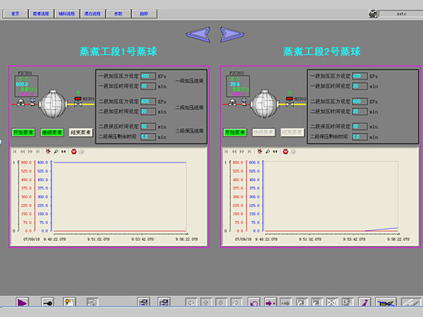 制(zhì)漿造紙(zhǐ)DCS系統